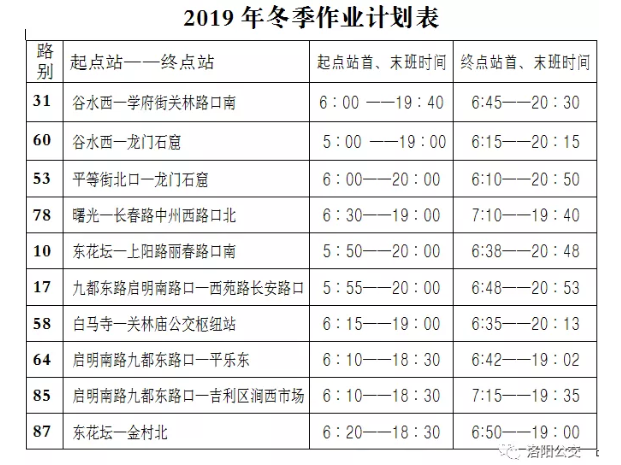 今天起，洛陽(yáng)公交集團(tuán)10條線(xiàn)路執(zhí)行冬季作業(yè)計(jì)劃